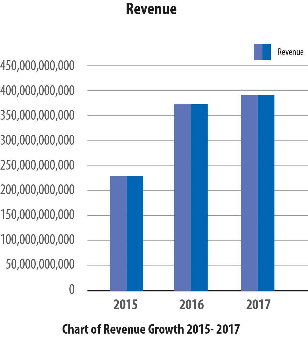 revenue